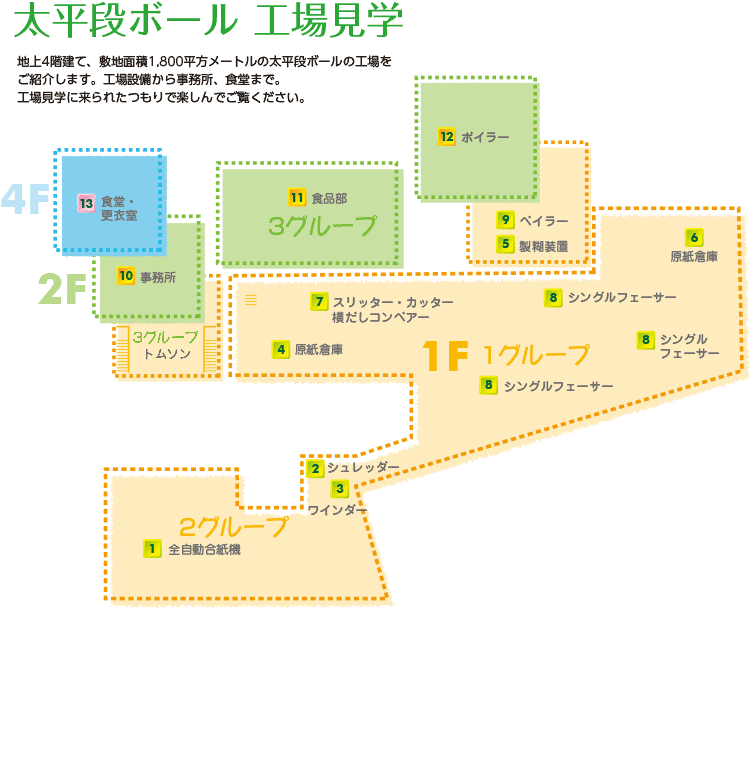 工場見学02