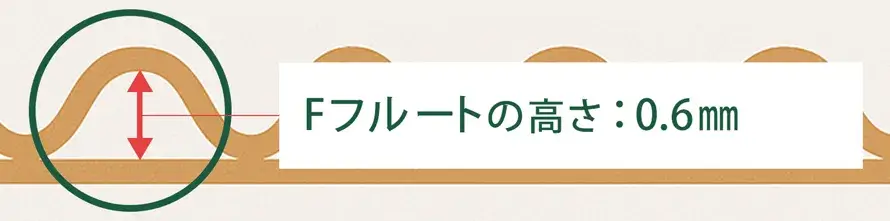 Fフルート フルートの高さ:0.6mm