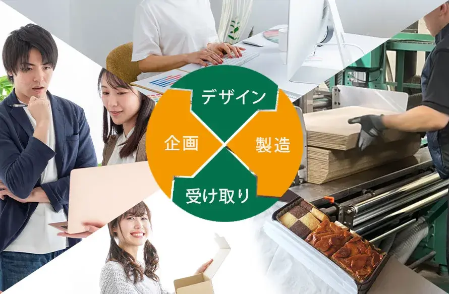 両面段ボール・片面段ボールの設計から製造、納品までのワンストップサービス